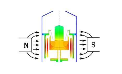 再投料直拉技术